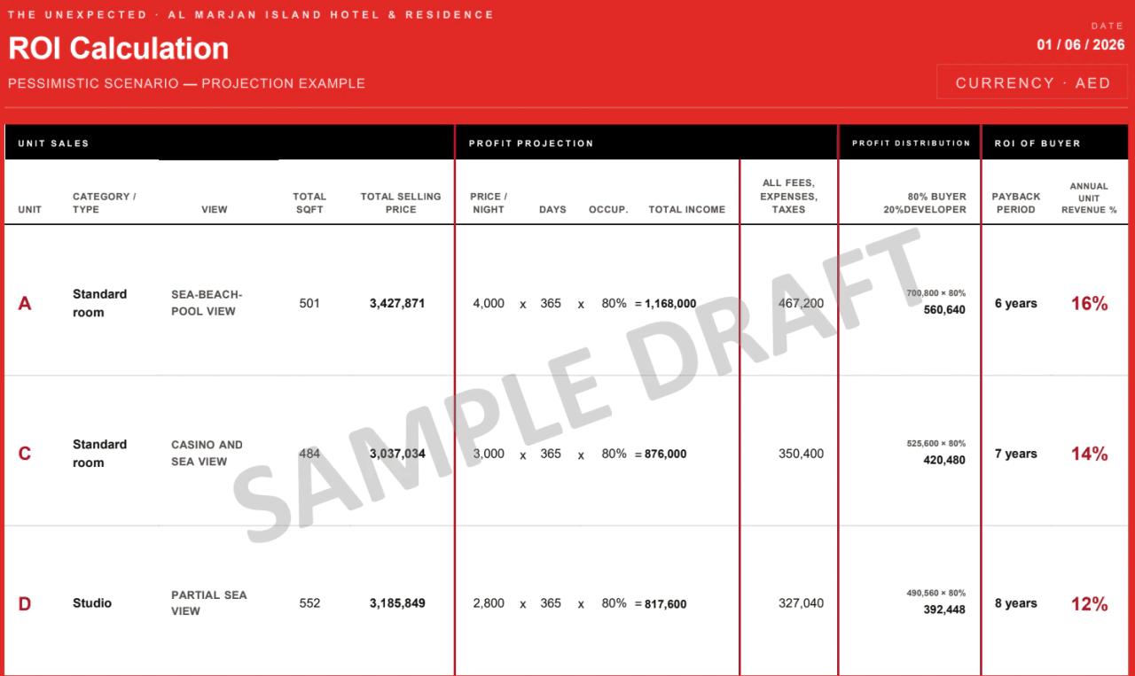 Oportunidad de Inversión Hotelera – Suite (Categoría B)