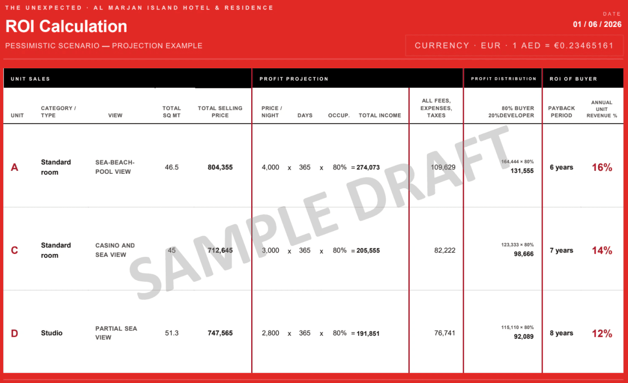 Oportunidad de Inversión Hotelera – 1-Bed Residence (Categoría AA)